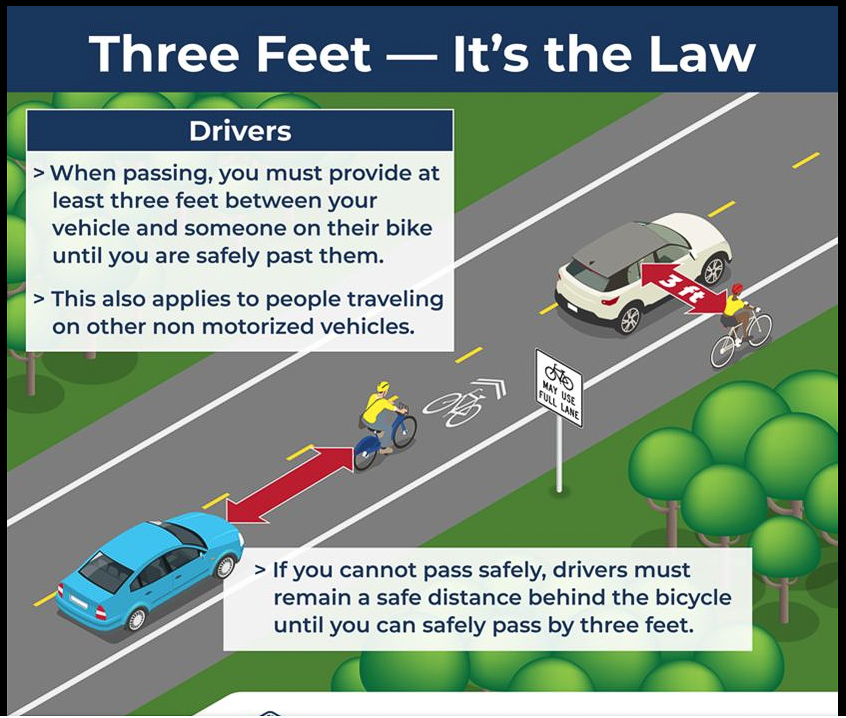 Three Feet its the LAW Cycling  ~~  