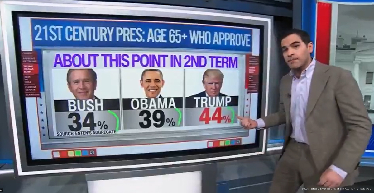 Trump Approval Rating vs Obama and Bush 2026.png