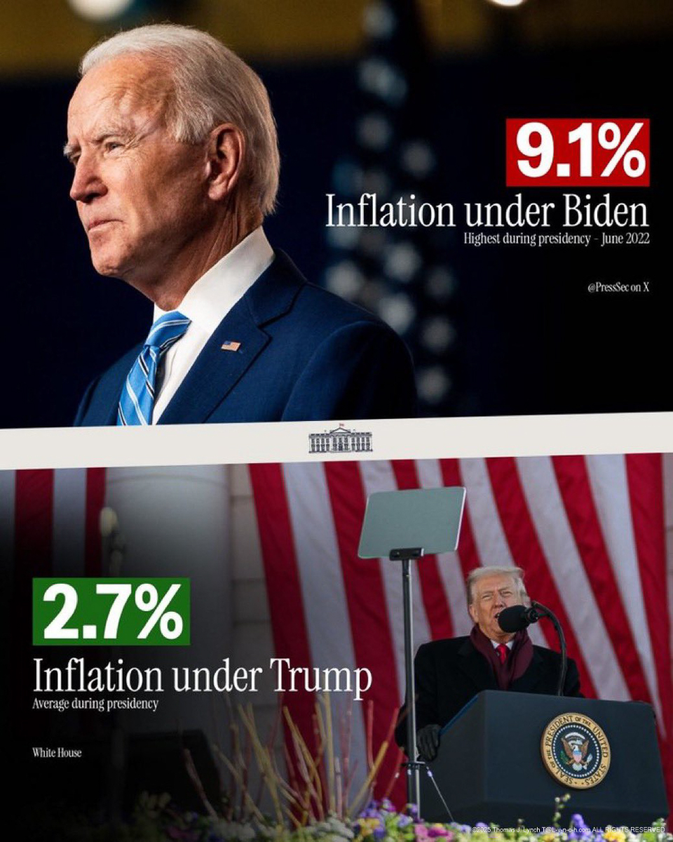 Trump vs Biden Inflation NOV 2025
