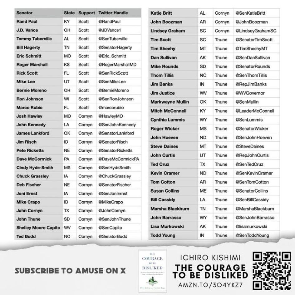 Twitter X address for Congress  ~~  