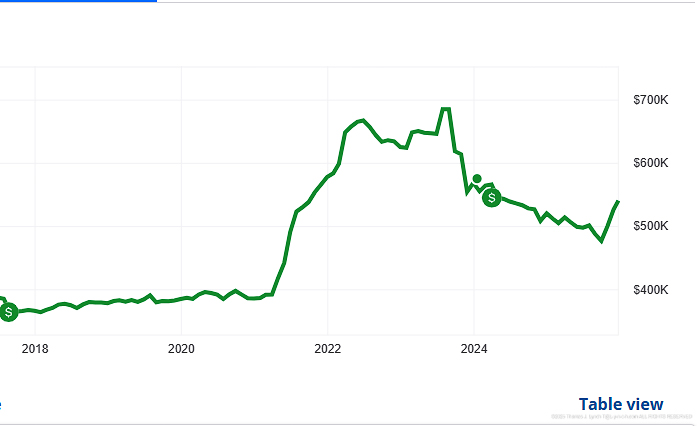 Lynch Shack as of Dec 2025